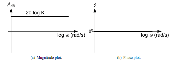 1781_Phase Response.png